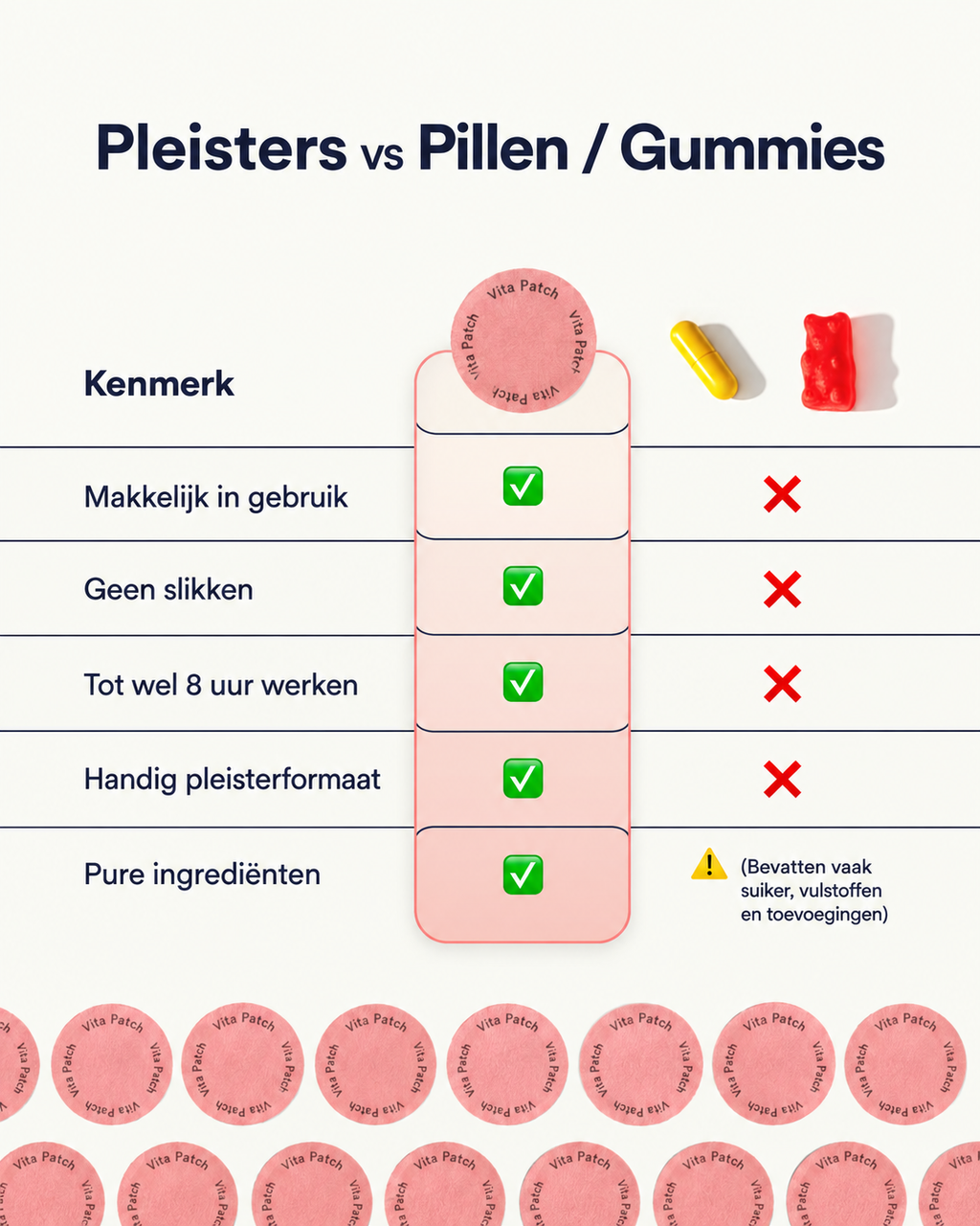 Berberine Pleisters